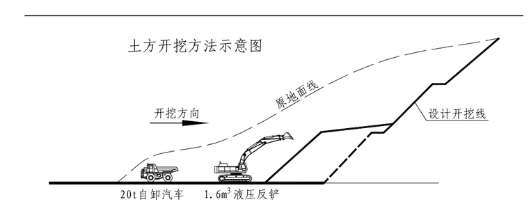 水电站施工组织设计方案（265页，编制详细）-土方开挖方法示意图