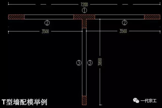 模板工程施工技术制作安装要点解析，仅此一篇_9