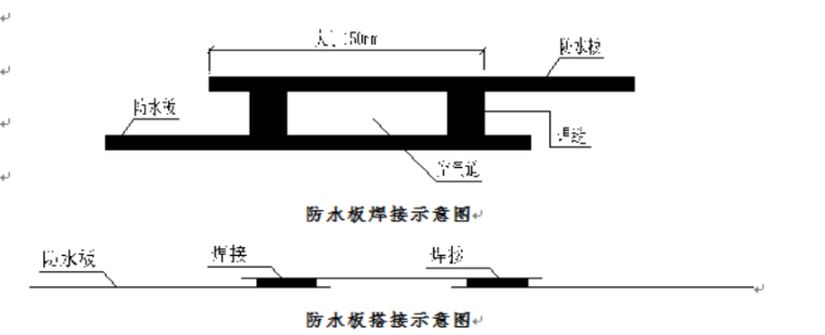 【中铁】隧道防排水施工质量控制方案（40页）-防水板搭接示意图