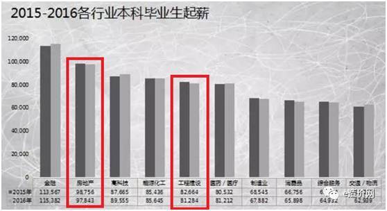 造价新人如何看待钱与路？_1