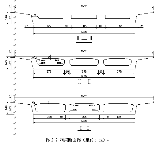 预应力混凝土现浇连续箱梁施工方案（89页，很全的图文方案）_3