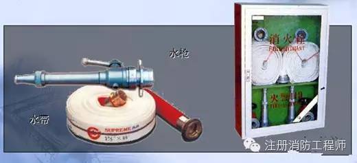 工地消防图文资料下载-消防给排水工程图文详解