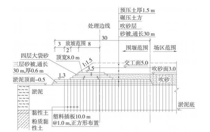 深圳前海时代购物中心资料下载-深圳市前海车辆段填海工程围堰填筑方法比选