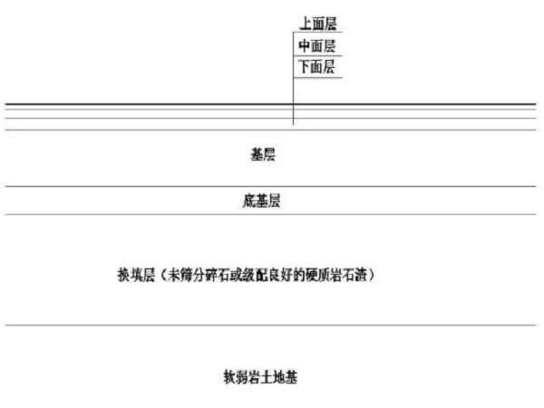 公路零填方案资料下载-软弱岩土挖方段公路路基换填深度研究[评论员-张静波]