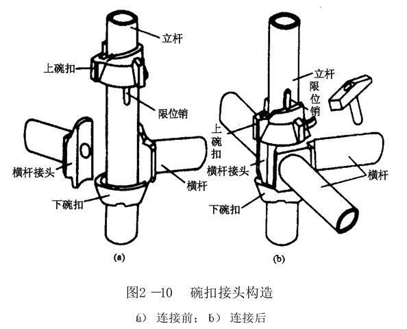 建筑施工碗口式脚手架资料下载-工地上最常见的脚手架之一，碗扣式钢管脚手架知识汇总