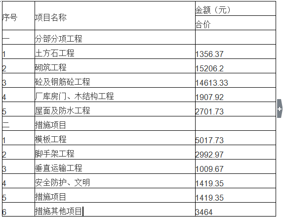 教学楼竣工决算书资料下载-工程预决算书