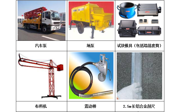 中天集团优秀做法资料下载-中天集团混凝土工程标准做法