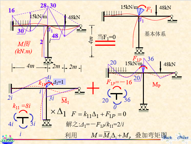 结构力学-位移法_13