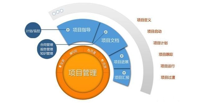 脚手架工程验收记录资料下载-项目日常管理制度，总有一个能用到！