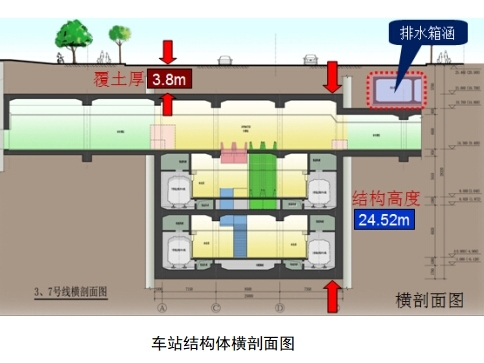 地铁车站站层结构资料下载-钢筋混凝土箱式框架结构地铁车站施工组织设计（word，72页）