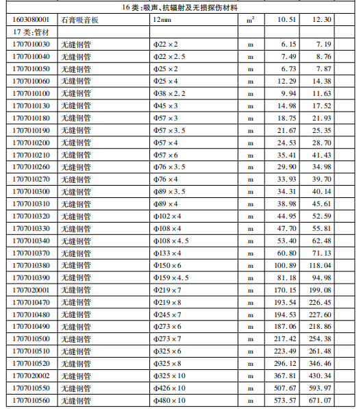 《厦门建设工程信息》2018年4月-吸声、抗辐射及无损探伤材料