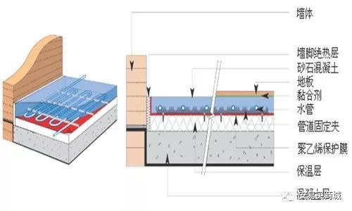 地暖的安装及工作原理的详细介绍_2