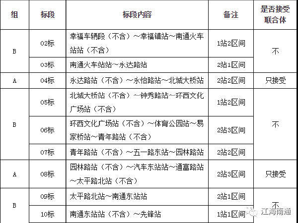 地铁开工前监理计划资料下载-新进展！南通轨交2号线进入开工前的冲刺阶段！