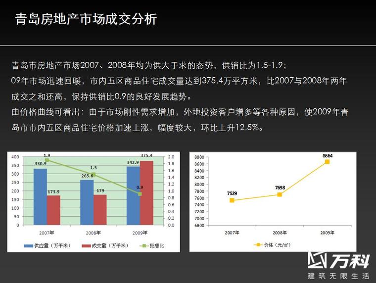 思源-青岛-知名地产城A4地块项目市场定位-前期策划（共27页）-青岛房地产市场成交分析