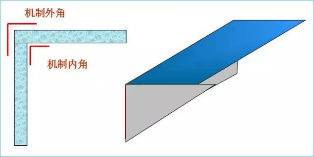 钢结构包边系统_33