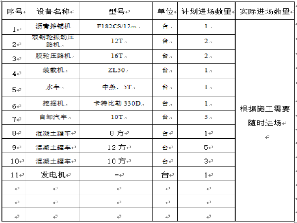 小型景观桥施工组织设计资料下载-小型桥梁施工组织设计（word49页）