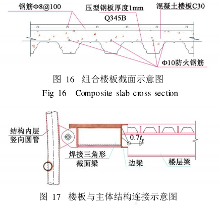 世博会西班牙国家馆结构设计与分析_5