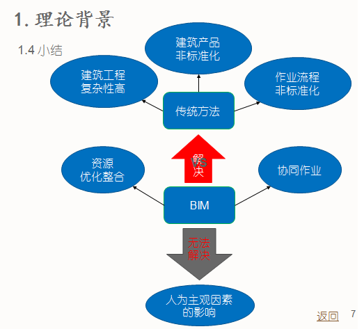 春节后复工的质量管理资料下载-BIM在施工阶段的质量管理