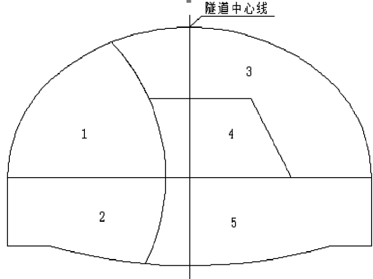 隧道进洞施工质量管理资料下载-V级土质深埋隧道施工方案