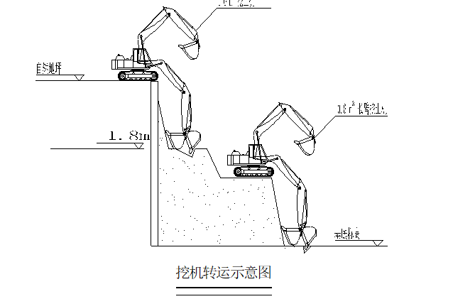 交叉施工专项资料下载-土方施工专项方案