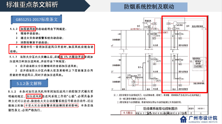 新版防排烟规范-电气专业相关条文探讨-标准条文解析