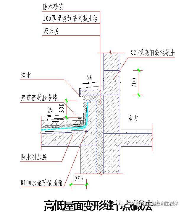 防水防裂控制体系_18