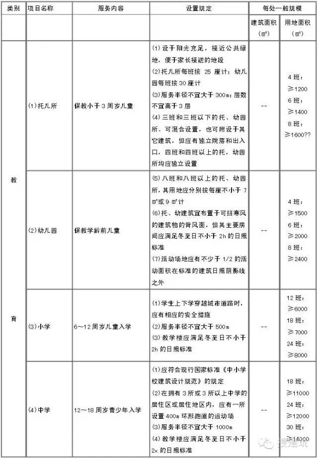 纯干货！规划中的总平图常见问题看这一篇就够了_36