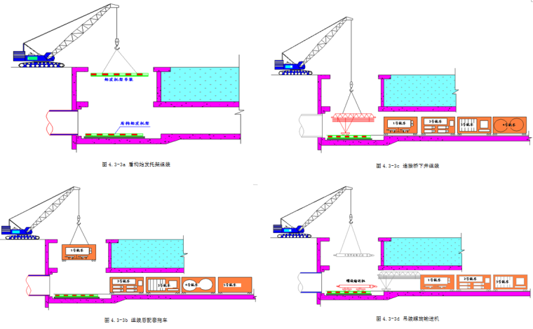 [浙江]地铁工程区间工程及联络通道施工组织设计（盾构法）-盾构机组装顺序