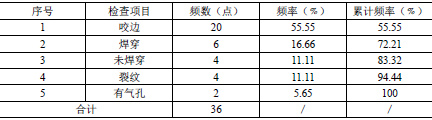 2016年全国工程建设优秀QC成果选编电子版_2