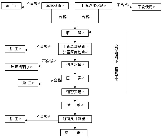 [湖北]铁路工程施工组织设计终稿(191页）_3