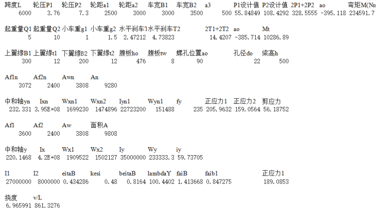 单轨悬挂吊车梁资料下载-吊车梁计算表格