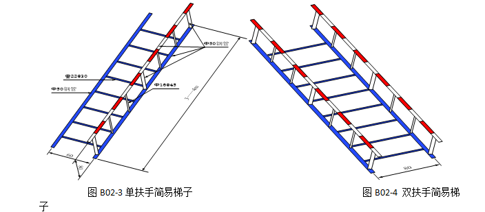 安全文明施工设施标准化图册_2