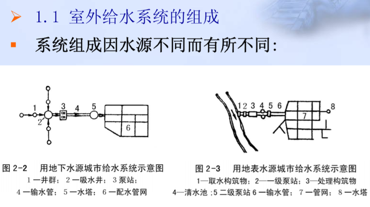 给排水专业知识详解（160页）_2