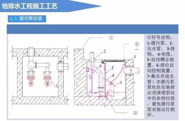 给排水工程施工工艺（图文详解说明）_16