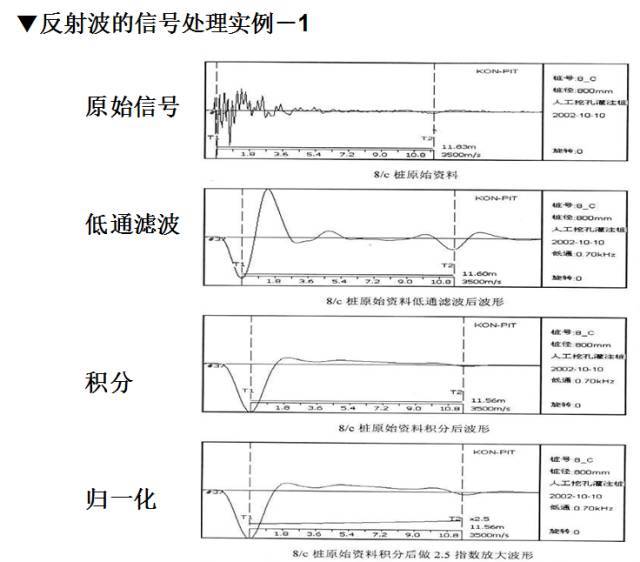 桥梁桩基的无损检测，每一步都值得我们的了解和收藏！_33