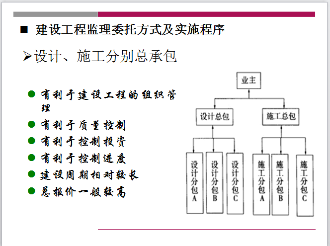 建设工程监理组织（共50页）-设计、施工分别总承包