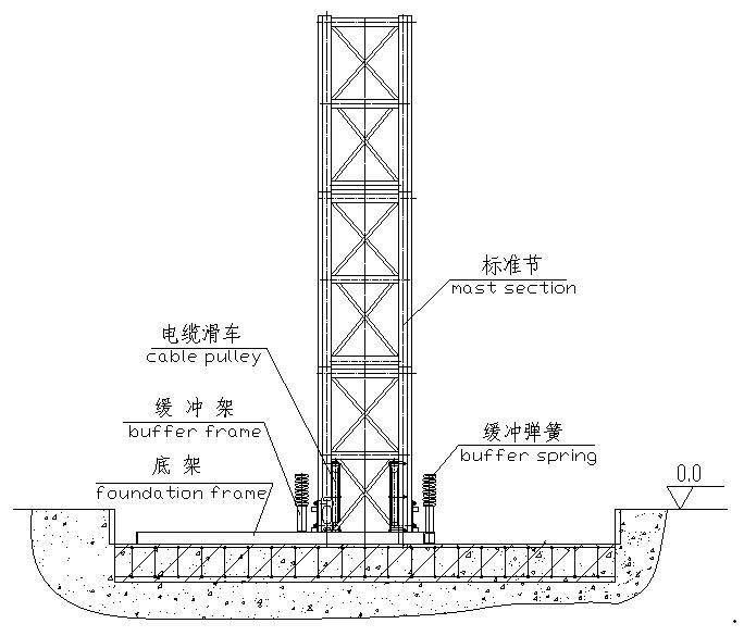 [天津]双子塔北座、南座项目施工升降机安拆方案（建筑物外侧）-升降机基础部件的安装
