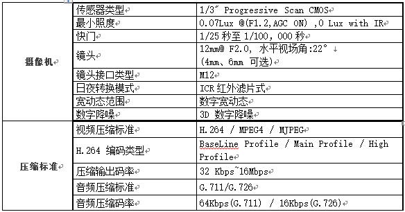 别墅弱电系统集成方案_2