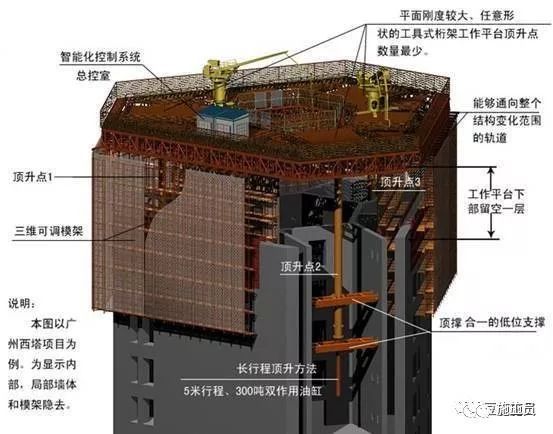 搞施工必须懂的24项施工技术和不能碰的13项“禁令”_36