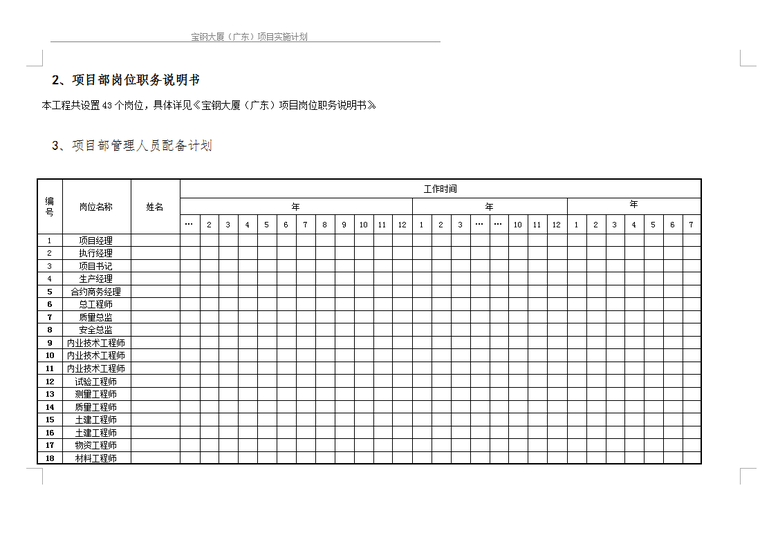 建筑工程项目实施计划书--宝钢大厦广东项目-人员配备计划