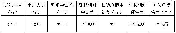 地铁贯通测量及断面测量资料下载-一个靠谱的地铁工程测量负责人私藏着多少干货