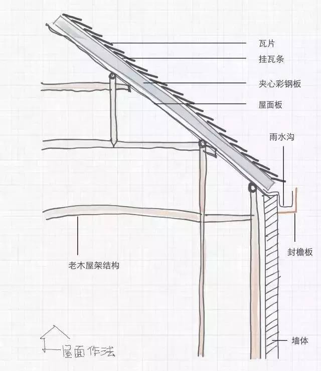 一对好驴友，亲手示范，怎样打造一座给力的民宿！_7