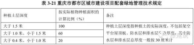 不同的车库作法，节约造价的方法！！_51