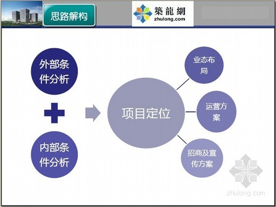 商业招商运营方案资料下载-[知名地产]国际购物中心定位运营方案（107页）