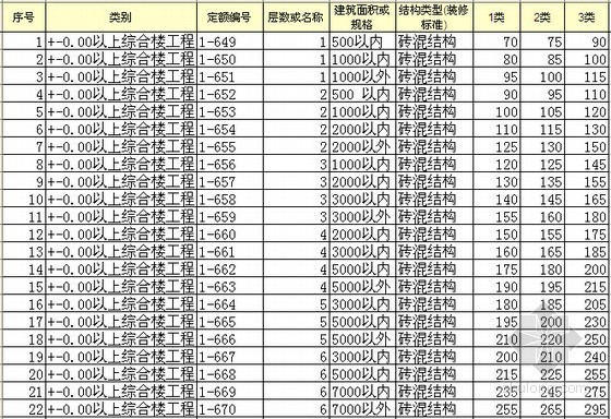 江苏建筑工期定额资料下载-[全国]建筑安装工程工期定额汇编（全套EXCEL格式）