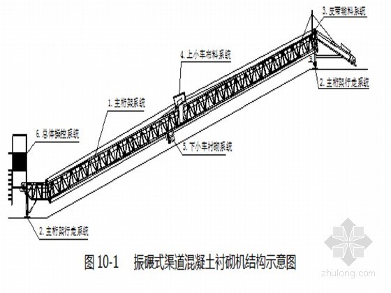 道路提升工程施工组织资料下载-南水北调中线一期某总干渠工程施工组织设计（258页）