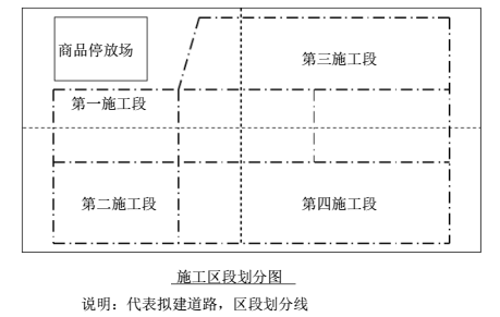 公路管线说明资料下载-山西某有限公司厂区道路及雨水管线施工组织设计