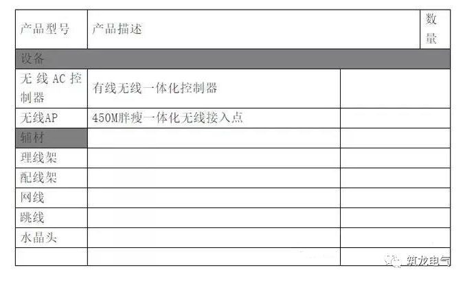 弱电智能化 | 标准型无线网络覆盖系统设计方案_8