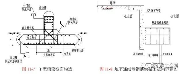 地下连续墙施工工艺_4