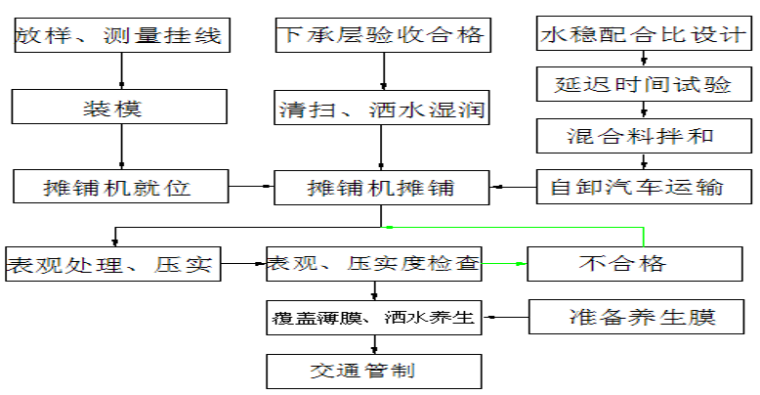 互通式立交与高速公路加宽拼接段落技术交底_4